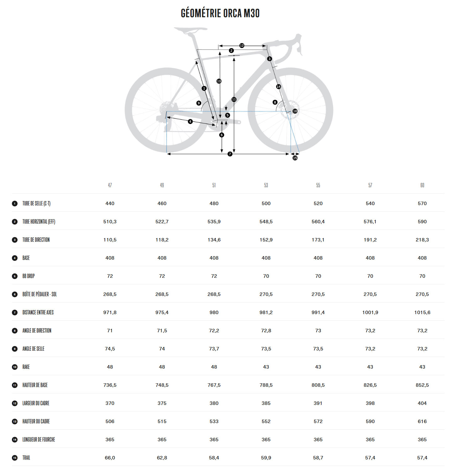 Guide de taille du vélo Orca M30 année 2025