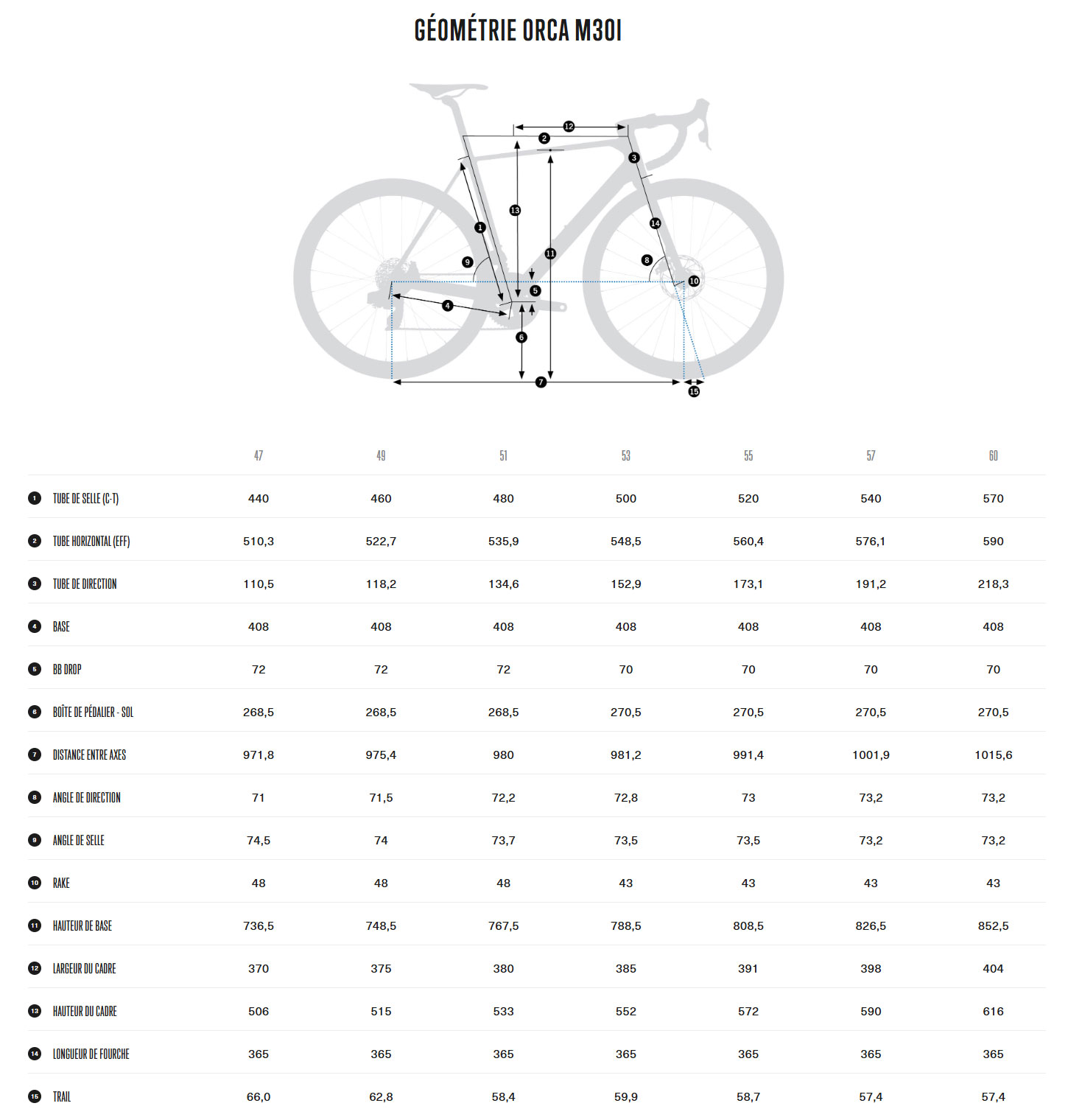 Guide de taille du vélo Orca M30I année 2025