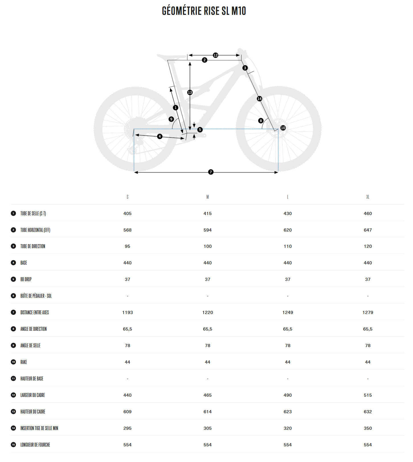 Guide de taille du vélo électrique Rise LT M10 année 2025