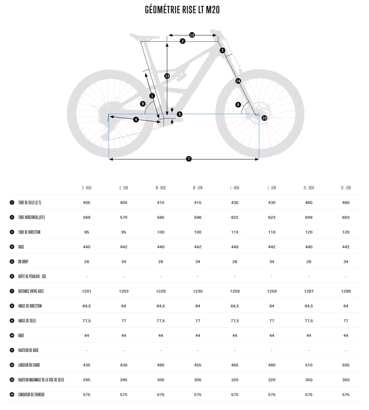 Guide de taille du vélo électrique Rise LT M20 année 2025