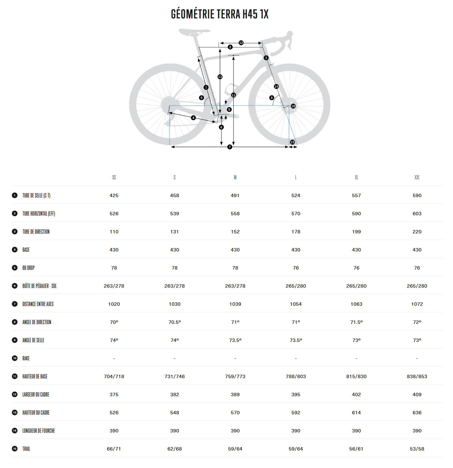 Guide de taille du vélo Terra H45 1X année 2025