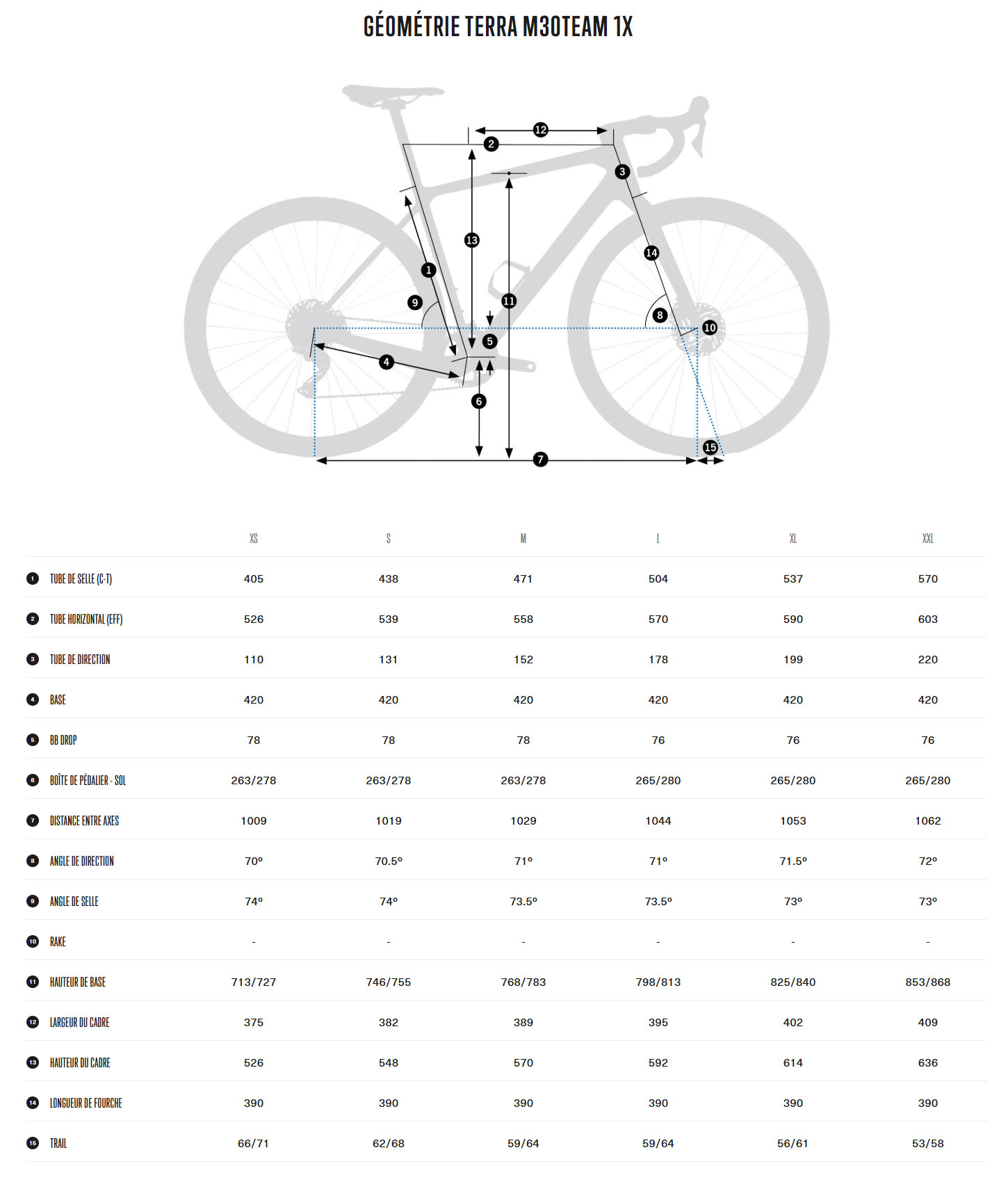 Guide de taille du vélo Terra M30TEAM 1X année 2025
