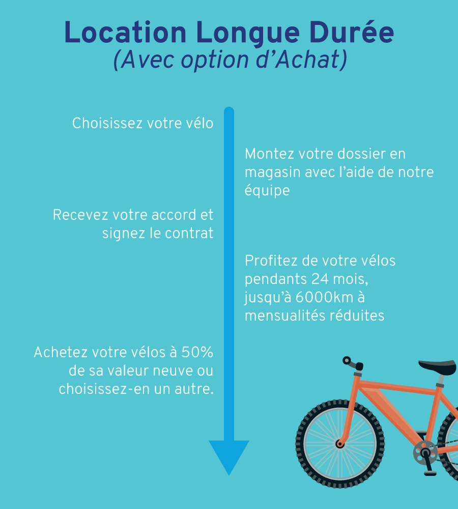 Fonctionnement location longue durée
